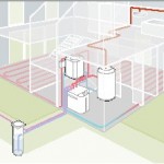 Schema di impianto con pompa di calore acqua-acqua con scambio in falda