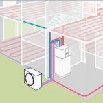 Schema di funzionamento di una pompa di calore