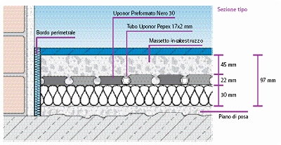 installazione pannelli radianti a pavimento