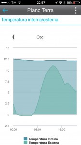 Termostato Intelligente Momit Home